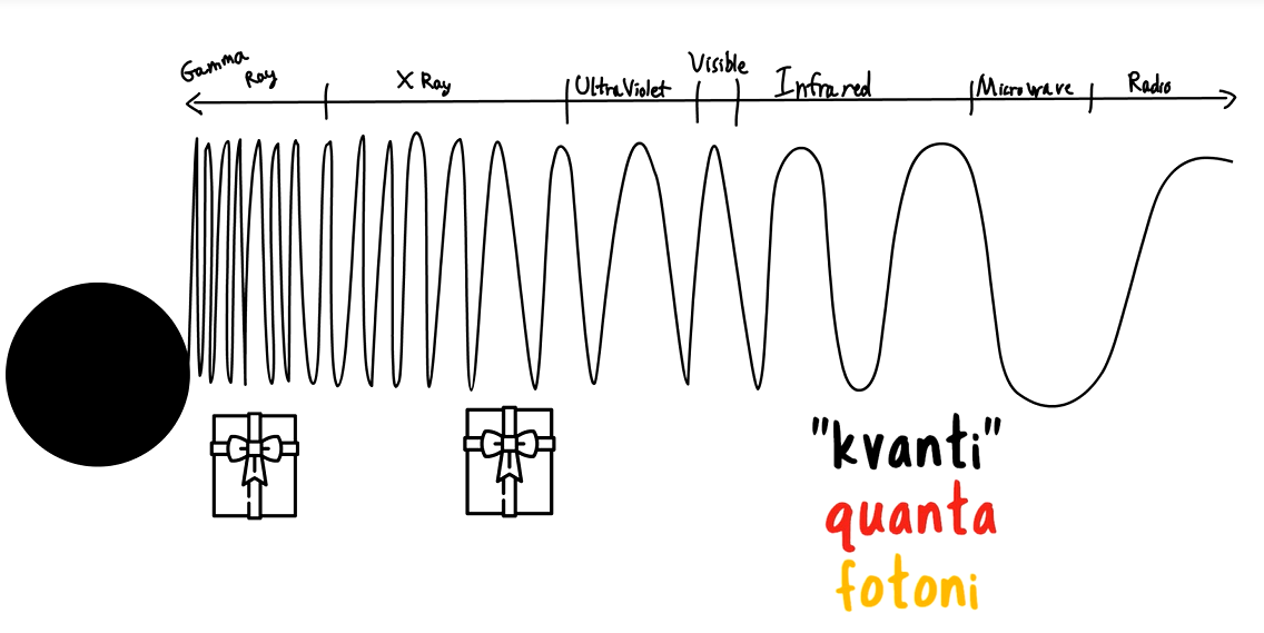 apsolutna formula za datiranje