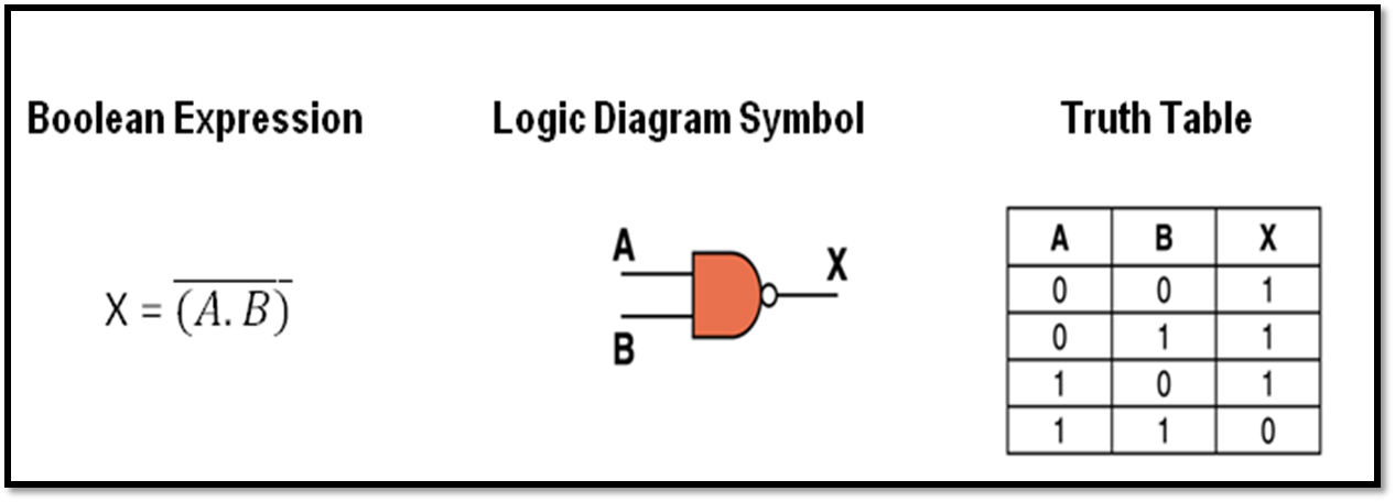 The World Of Science Computer : Logic Gates