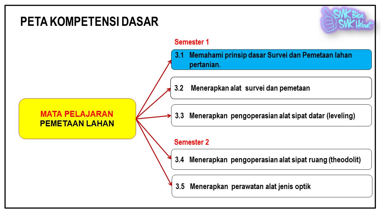 Khalfahrum Cikgu Materi Kelas Xi Atp Pemetaan Lahan