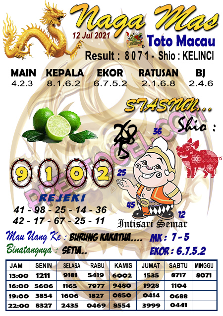 Pred Macau Pred Togel Macau Pred Toto Macau Predtogel Com