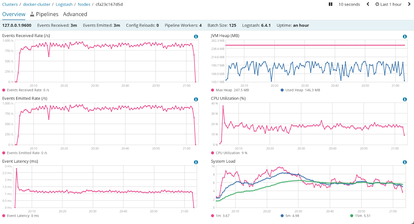 Looking for Q Level up logs and ELK Logstash Grok, JSON Filter and