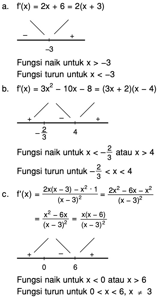 Tentukan Interval Fungsi Naik Dan Interval Fungsi Turun Dari Fungsi Fungsi Berikut A F X X2 6x 8 Mas Dayat
