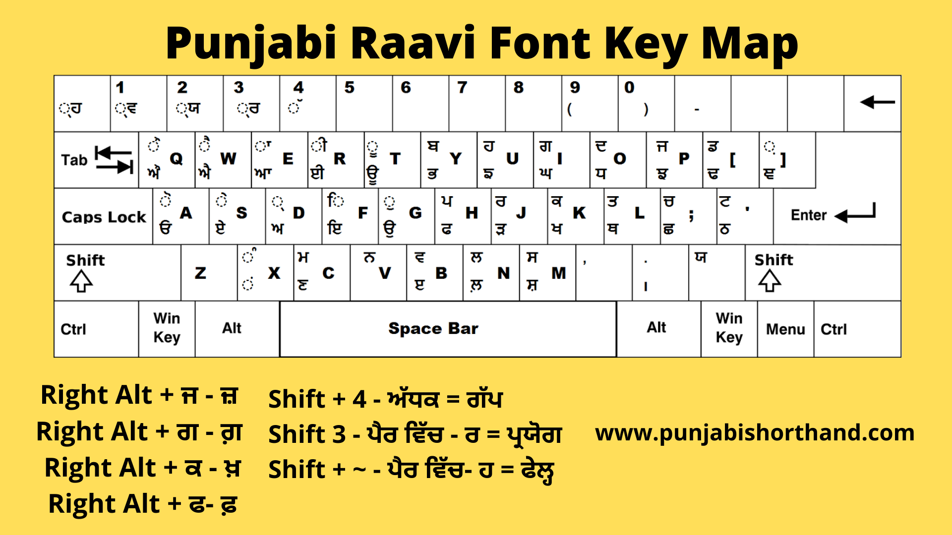 punjabi essay for typing practice