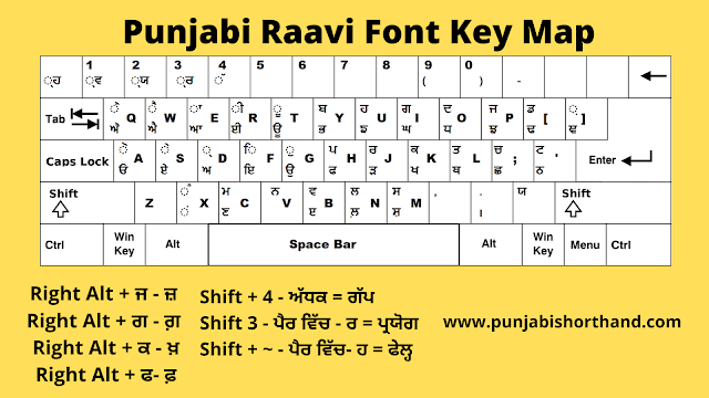 Raavi-Font-Key- Map