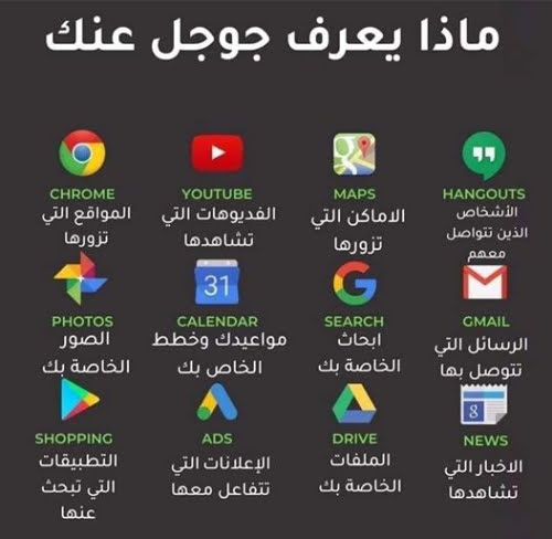 إنفوجرافيك: ماذا يعرف جوجل عنك إنفوجرافيك: ماذا يعرف جوجل عنك