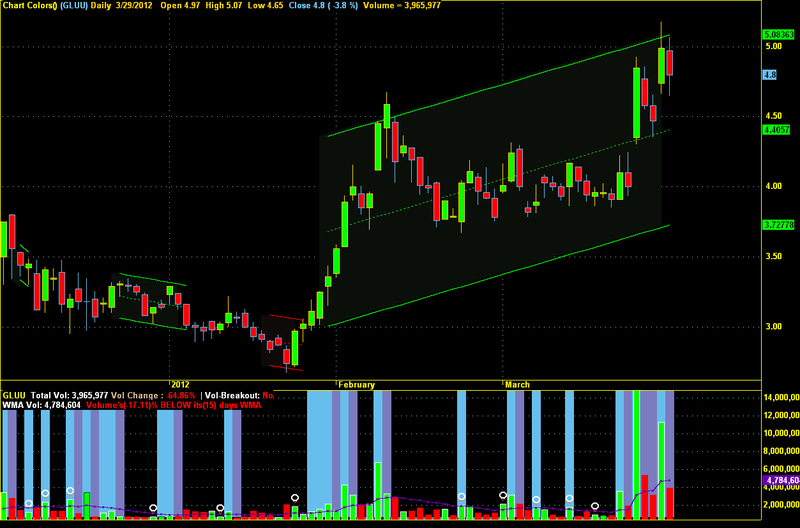 Advanced Support Resistance And Trendlines Afl Advanced Support Resistance And Trendlines Afl