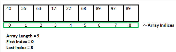 Datatypes in C ~ ashrafedu