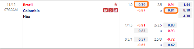 Link vào 12BET: Brazil vs Colombia, 7h30 ngày 12/11- VL World Cup 2022 Keo-brazil-colombia-12-11