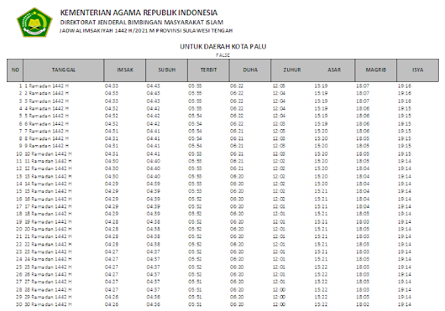 Jadwal Imsakiyah Ramadhan 1442 H Kota Palu, Provinsi Sulawesi Tengah