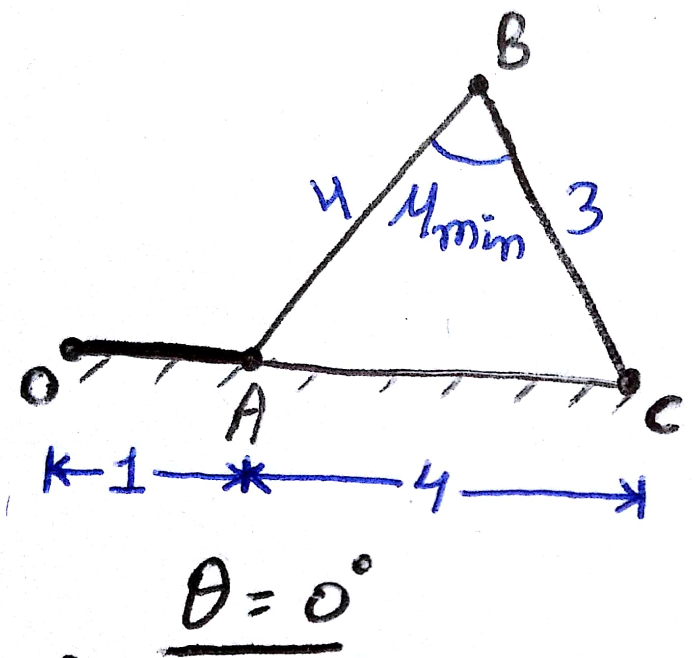 Lecture 11 (Transmission angle in four bar mechanism)