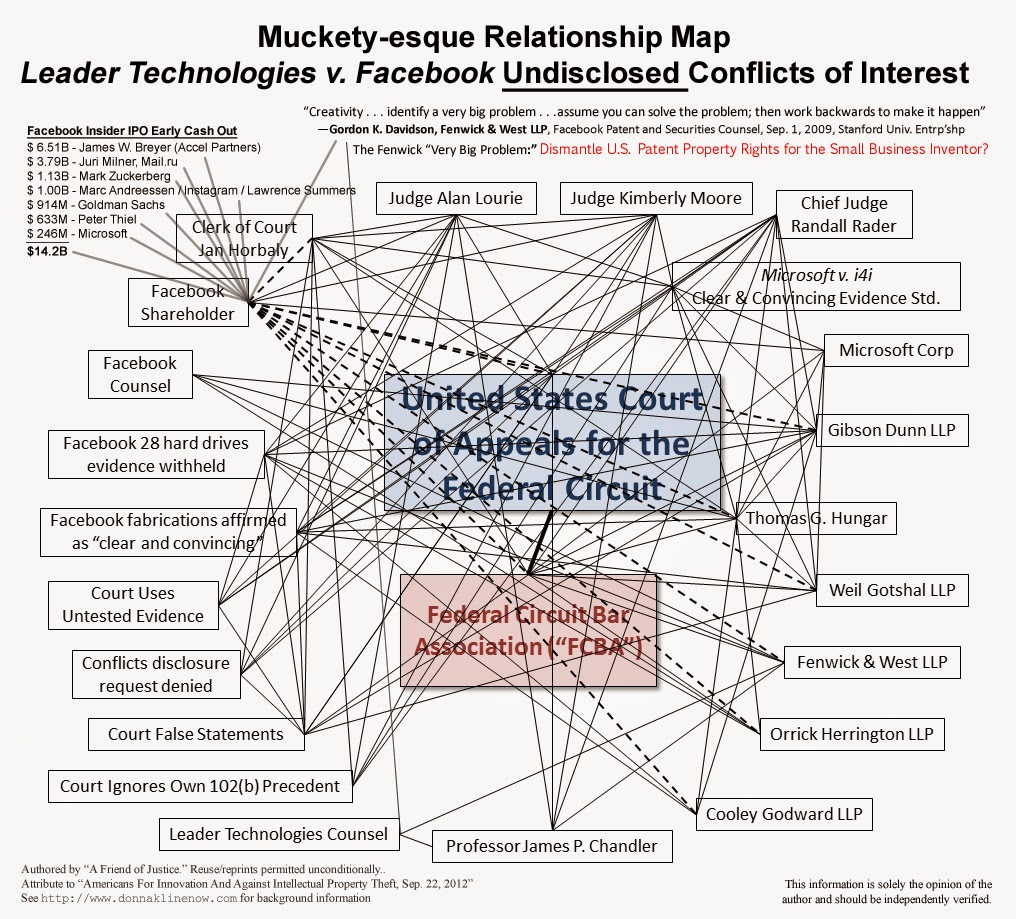 Federal Circuit Conflict of Interest Map in Leader v. Facebook