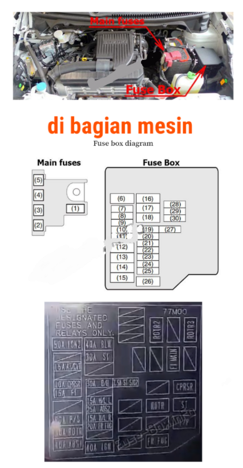 Diagram sekring suzuki ertiga 20122018