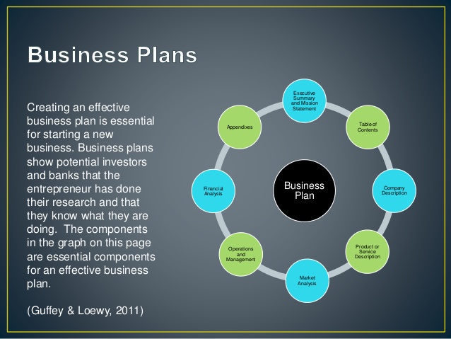 current practices in business plan