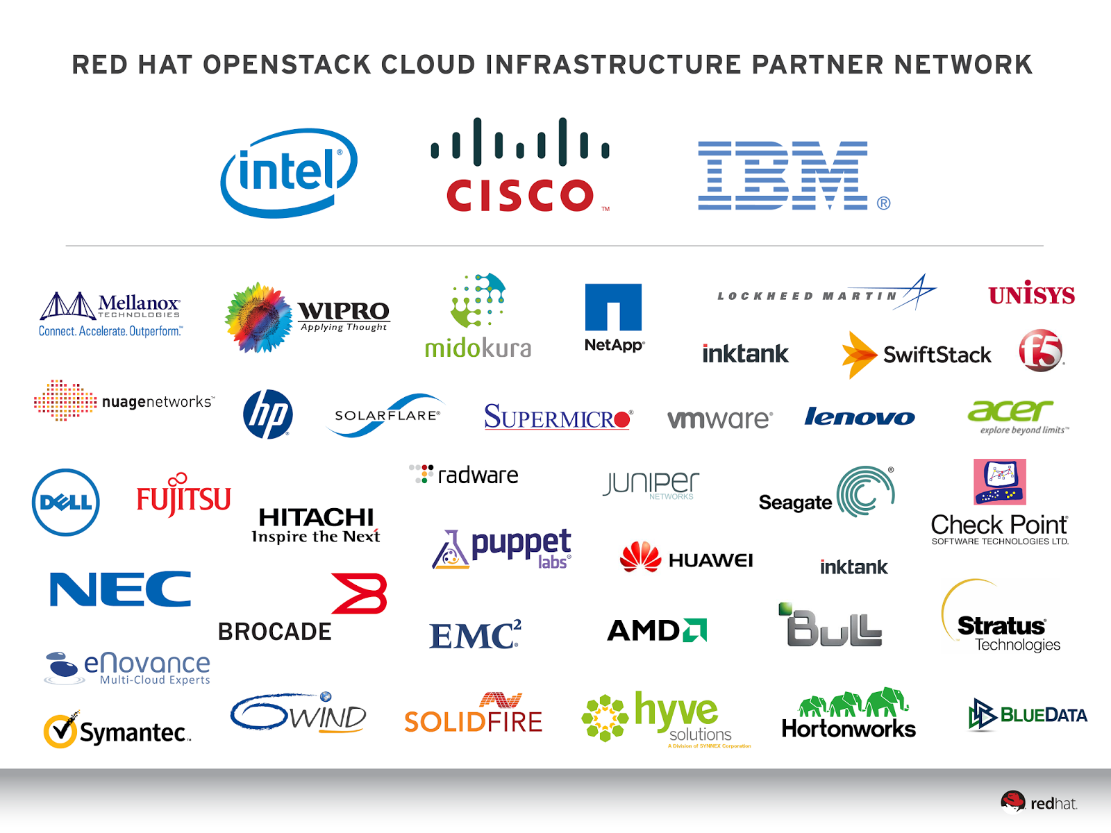 Tecnologías Emergentes 2.Primeros Pasos con OpenStack