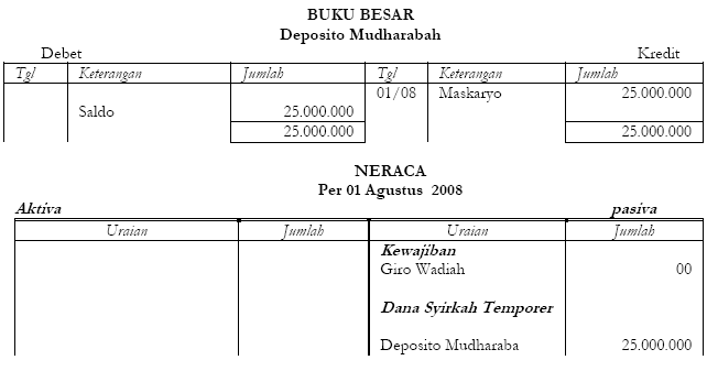 Contoh Soal Dan Jawaban Jurnal Kliring Cari Pembahasannya Contoh Soal Dan Jawaban Jurnal Kliring Cari Pembahasannya