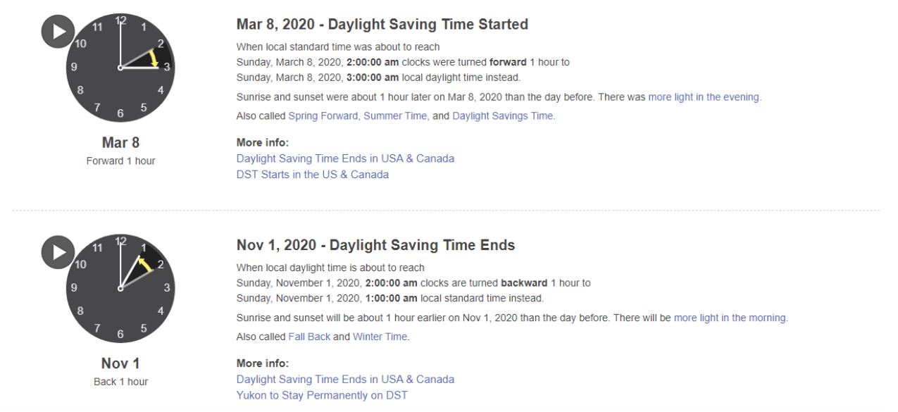 The Woodsman's Journal Online Daylight Savings Time in the Wilderness