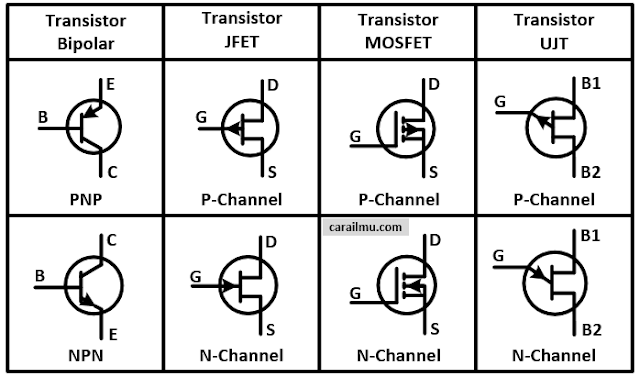 jenis jenis transistor