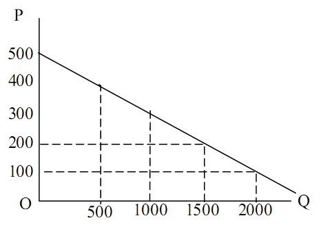 Rumus fungsi permintaan dan penawaran picture