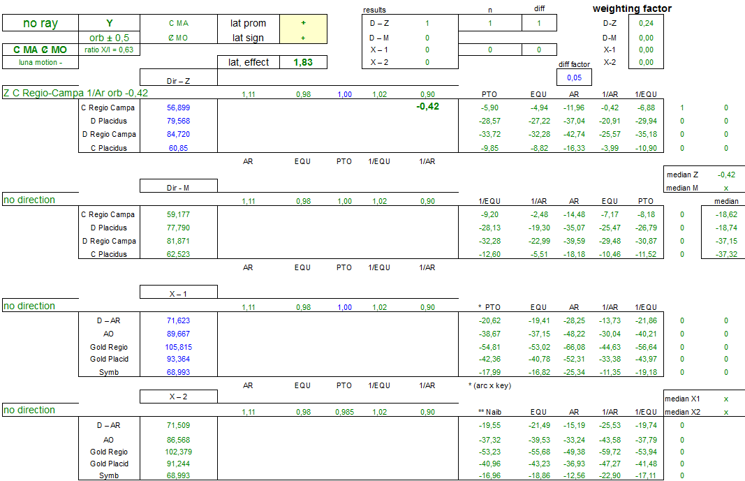 studies on primary directions and hyleg alchocoden in astrology