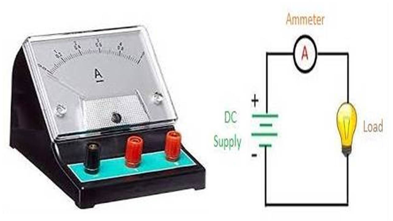 Pengertian Ammeter, Simbol dan Jenisnya TAMBOENMAN