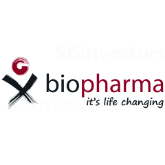 IX BIOPHARMA LTD. (SGX:42C) | SGinvestors.io