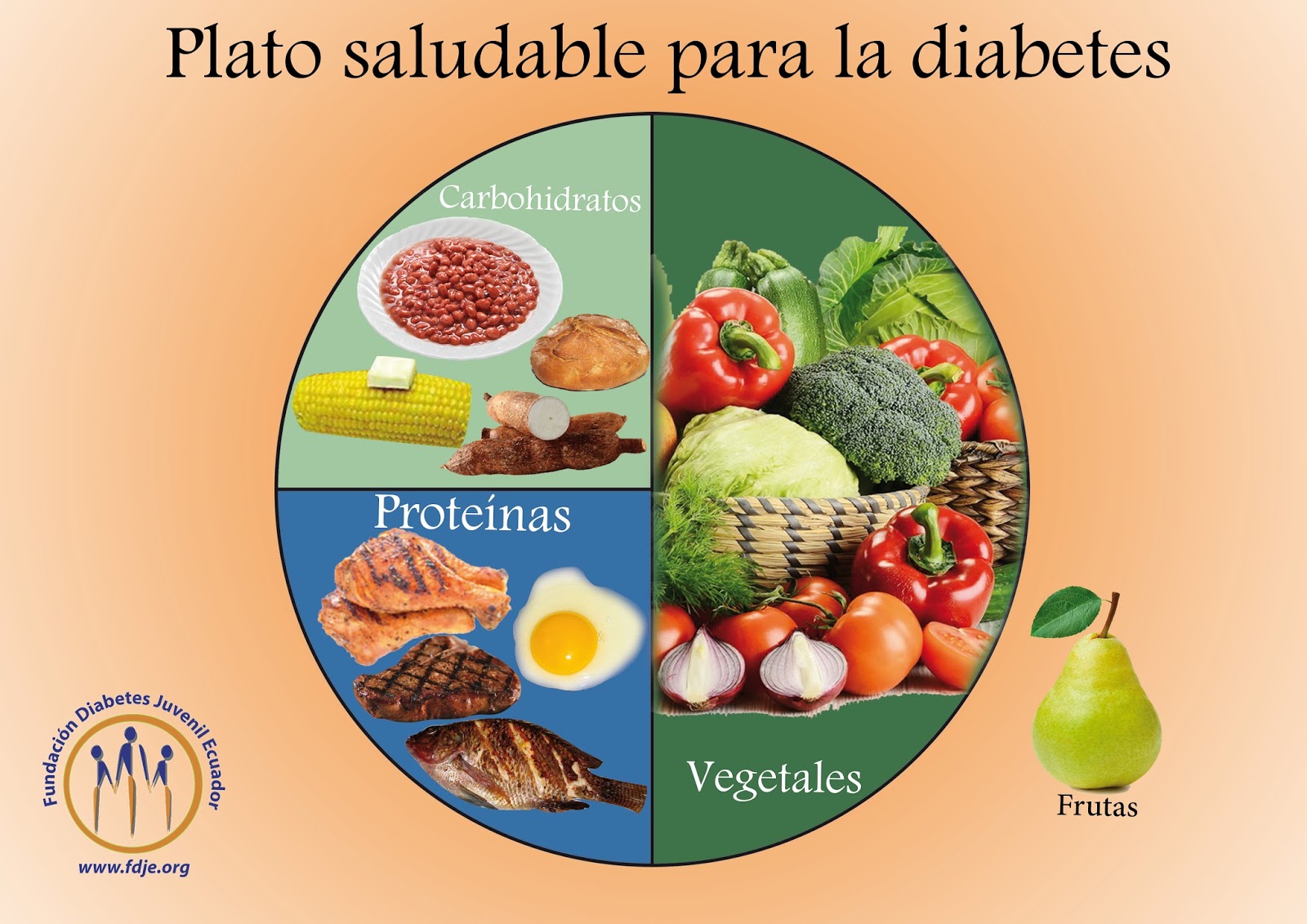 Plato Del Buen Comer Para Diabeticos Images
