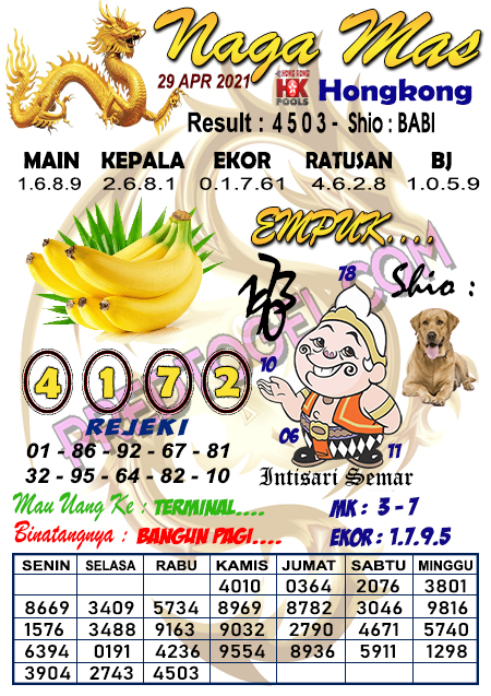 Pred Hk Kamis 29 April 2021 Arsip Pred Togel
