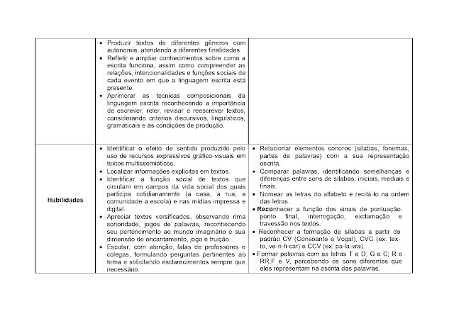 BNCC LÃNGUA PORTUGUESA 1º AO 5º ANO - 2021 PROPOSTA%2BCURRICULAR%2BL%25C3%258DNGUA%2BPORTUGUESA%2B1%25C2%25BA%2BAO%2B5%25C2%25BA%2BANO page 0009