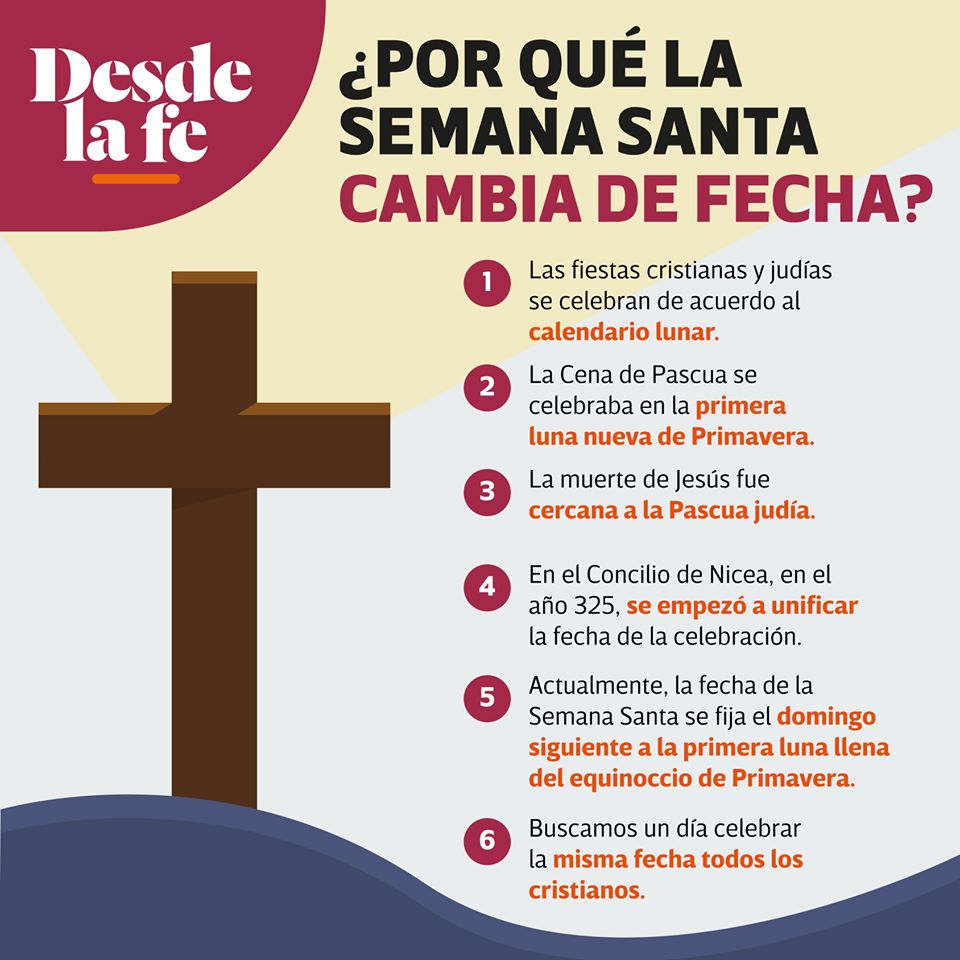 Religión Severo Ochoa ¿Por qué la Semana Santa cambia de fecha cada año? Religión Severo Ochoa ¿Por qué la Semana Santa cambia de fecha cada año?