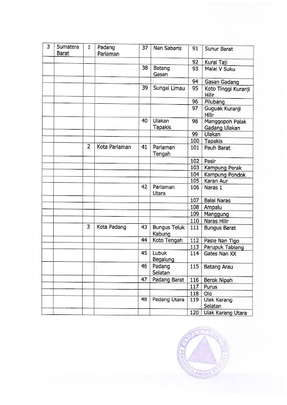 Rekrutmen Lowongan Kerja Agustus Tahun 2020