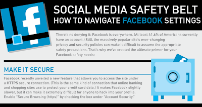 Safety Belt For Facebook's User Privacy