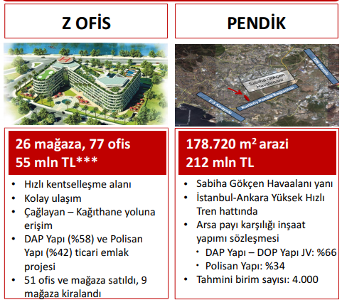Polisan Holding