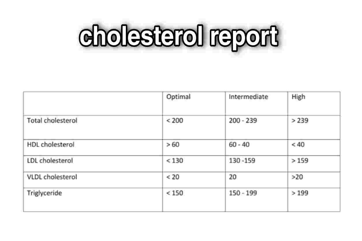 हाई कोलेस्ट्रॉल (High cholesterol): लक्षण, इलाज, प्रकार और अन्य जानकारी हाई कोलेस्ट्रोल (high cholesterol) का टैस्ट