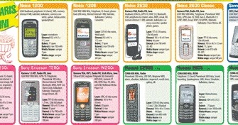 Hobby Baca Tabloid Gadget Dan Ponsel Di Masa Lalu Review Hp Jadul