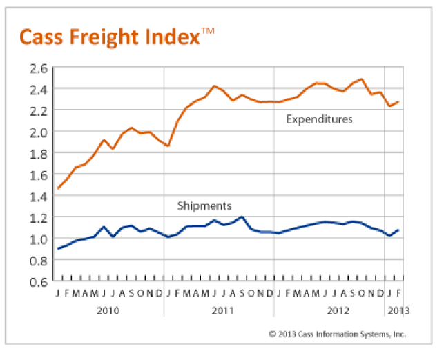 10xLogisticsExperts, LLC Leading Revolutionary Change February Cass