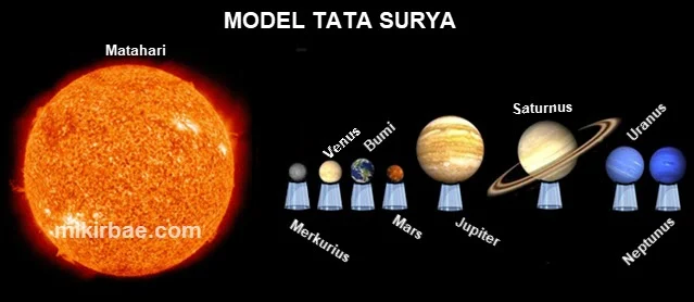 Model Tata Surya