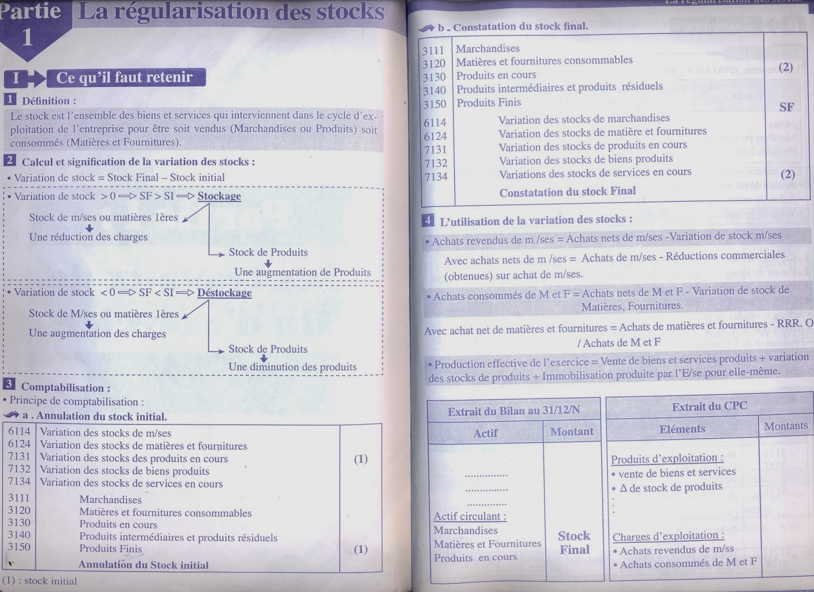 [ Cours - Exercices - Corrigé ] La régularisation des stocks ~ Cours