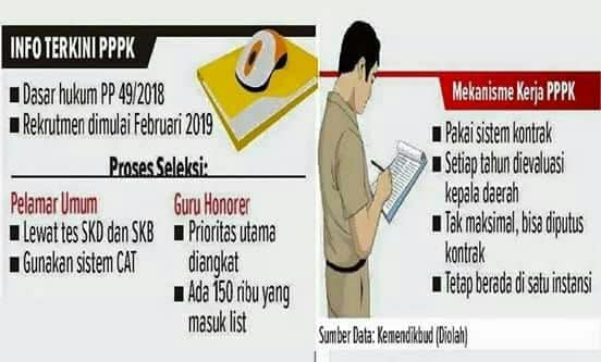 Contoh Soal Tes Pppk P3k 2019 Dan Jawabannya Diki999