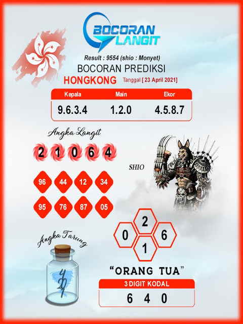PREDIKSI HK MALAM INI