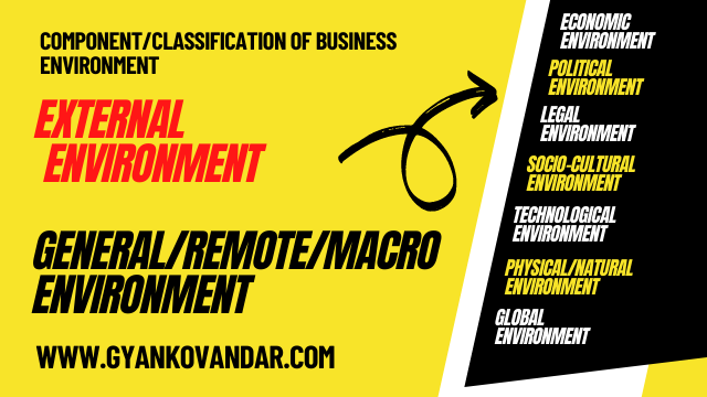 General Environment or Remote Environment or Macro Environment General Environment or Remote Environment or Macro Environment