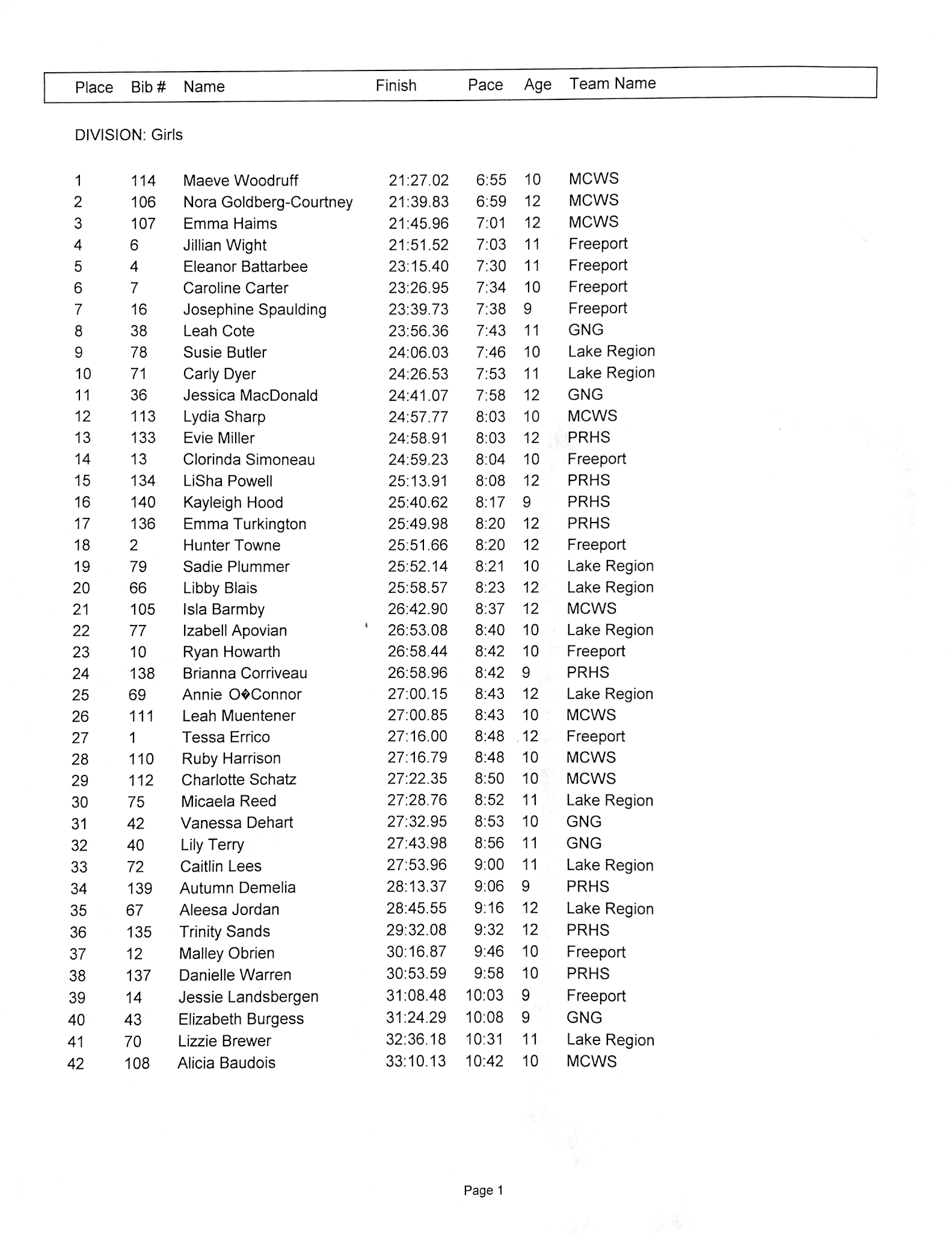 MCWS CrossCountry Running Race Results