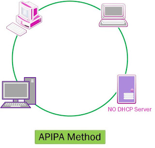 IP Address in Hindi | IP एड्रेस क्या है कैसे काम करता है? हिन्दी नोट्स computervidya