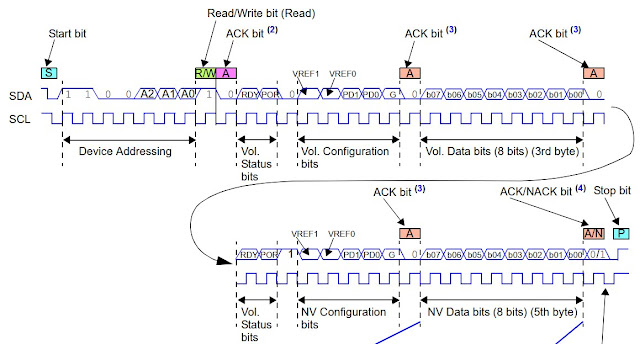 Practical I2C example 2: Reading data from MCP4706 DAC device
