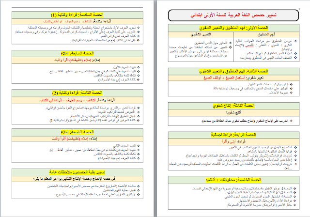 سير حصص اللغة العربية للسنة الأولى إبتدائي - word سير حصص اللغة العربية للسنة الأولى إبتدائي - word