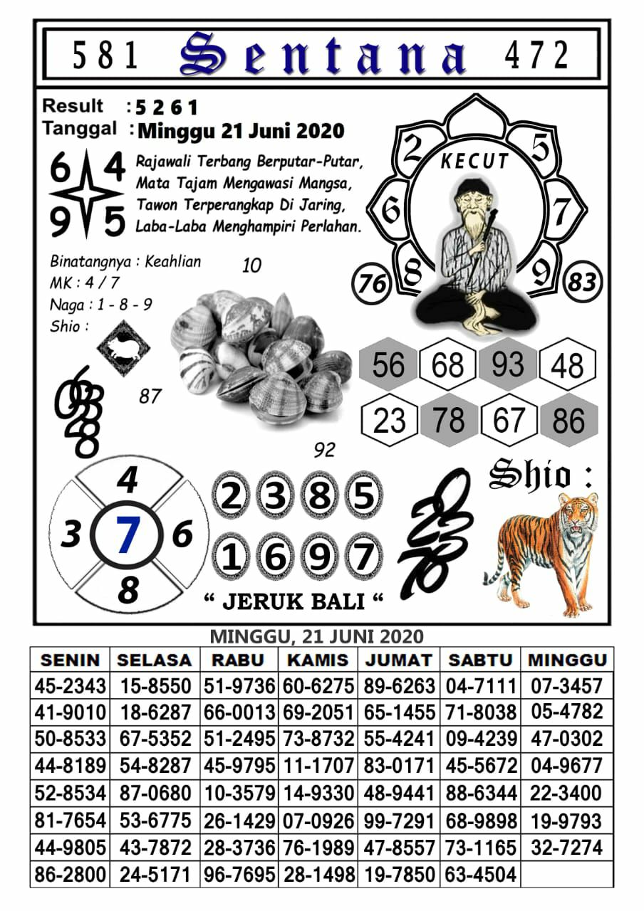 Angkajebolan Prediksi Sdy Syair Sydney 21 Juni 2020 Facebook