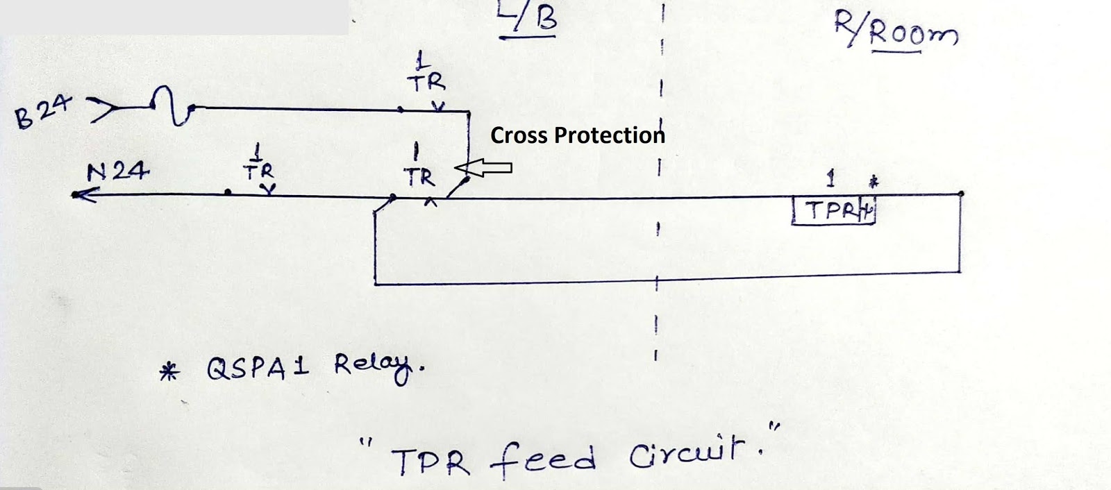 TR is used for cross protection and TPR is picked up in the relay room.