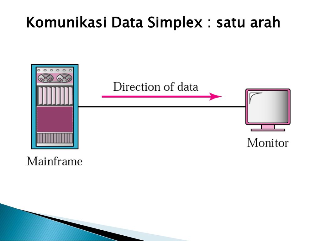 Ringkasan Materi Teknologi Layanan Jaringan