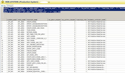 SAP Automated Predictive Library (APL), SAP HANA APL, SAP HANA Certifications, SAP APL