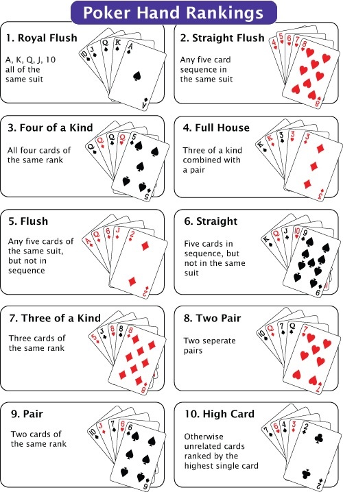 Internet poker for dummies Internet poker for dummies