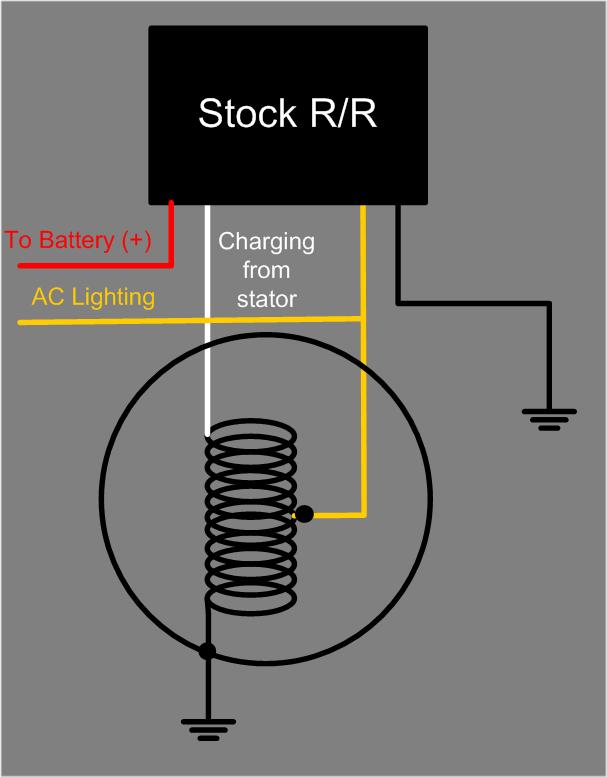 Half Wave Stator to Full wave Techy at day, Blogger at noon, and a